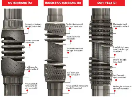 Ofertă limitată RACORD FLEXIBIL SOFT FLEX (C) 50X150 MM