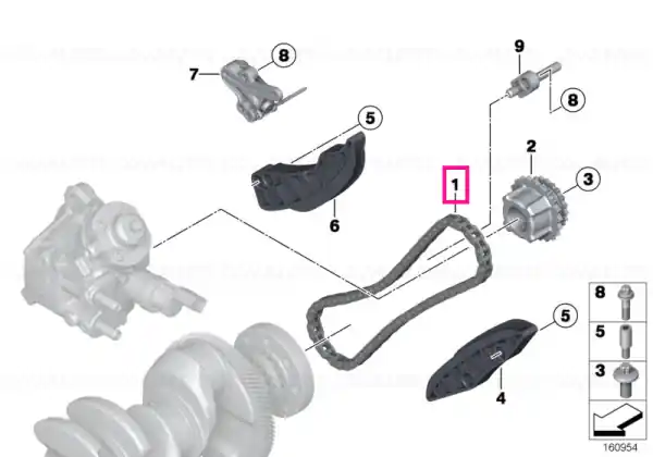 Timing chain Plată securizată