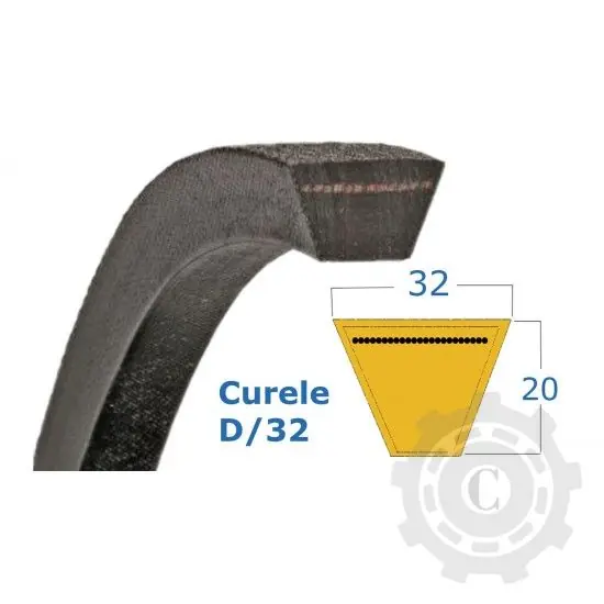 CUREA 32X5300 LI RUBENA Mai ieftin