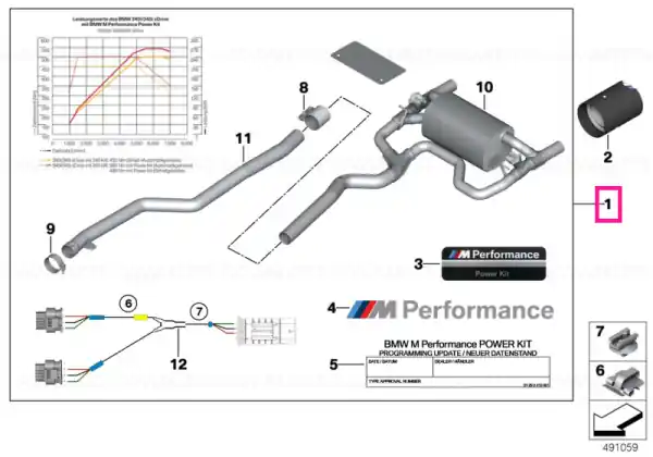 Lichidare de stoc Power and sound kit M PERFORMANCE - BMW