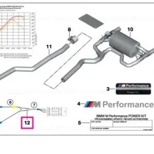 Wiring harness, flap silencer M PERFORMANCE - BMW Calitate înaltă